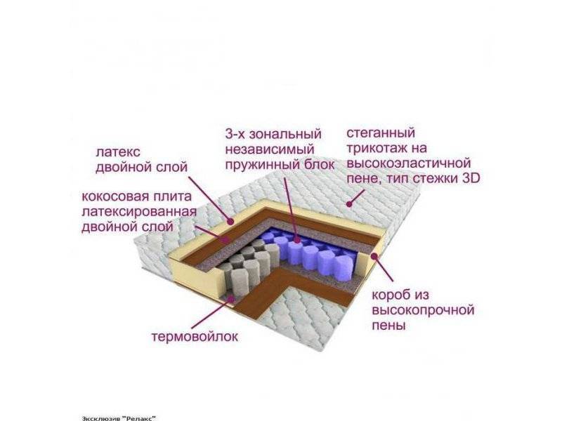 матрас трёхзональный эксклюзив-релакс в Томске