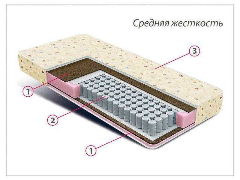 матрас детский мини плюс в Томске