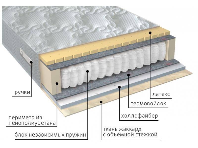 матрас комфорт combi в Томске