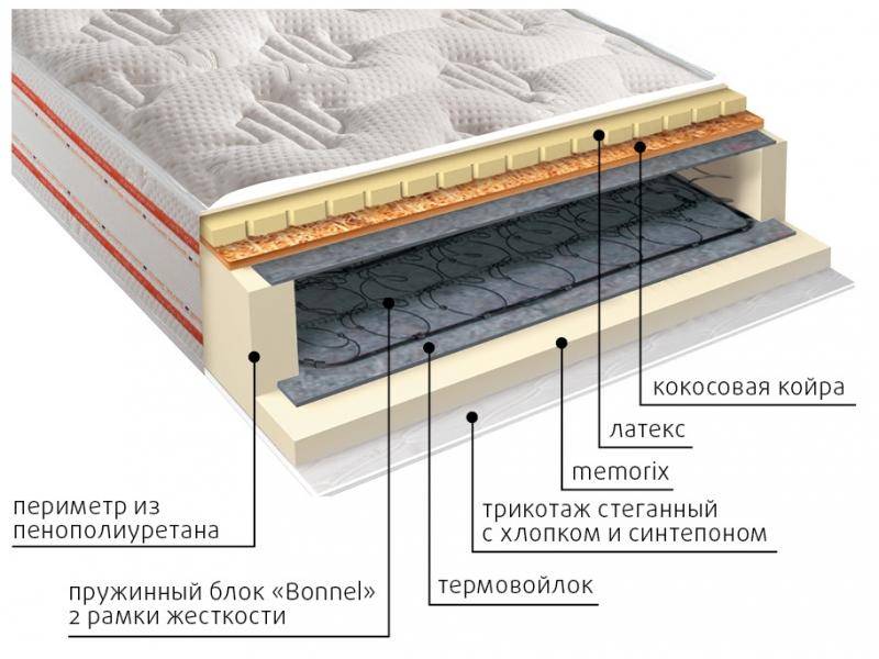 матрас ника пружинный в Томске