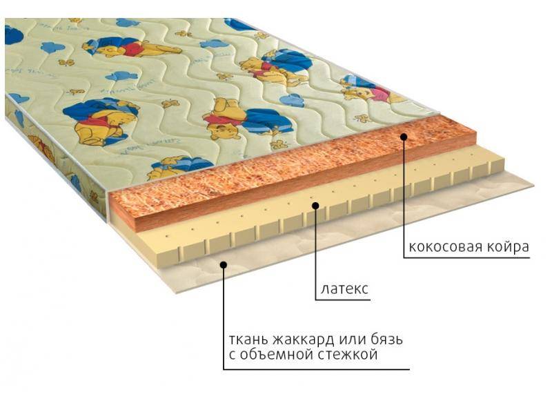 матрас детский умка (латекс) в Томске
