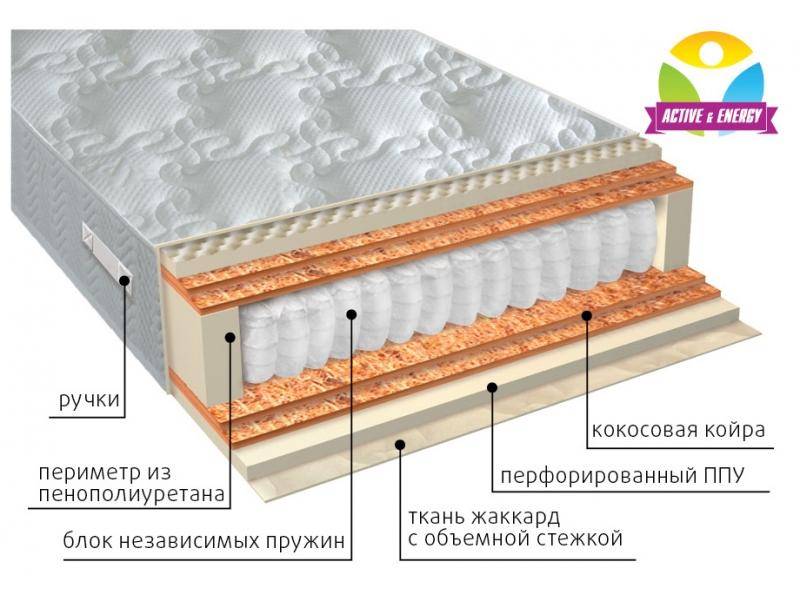 матрас с независимым блоком тонус микс в Томске