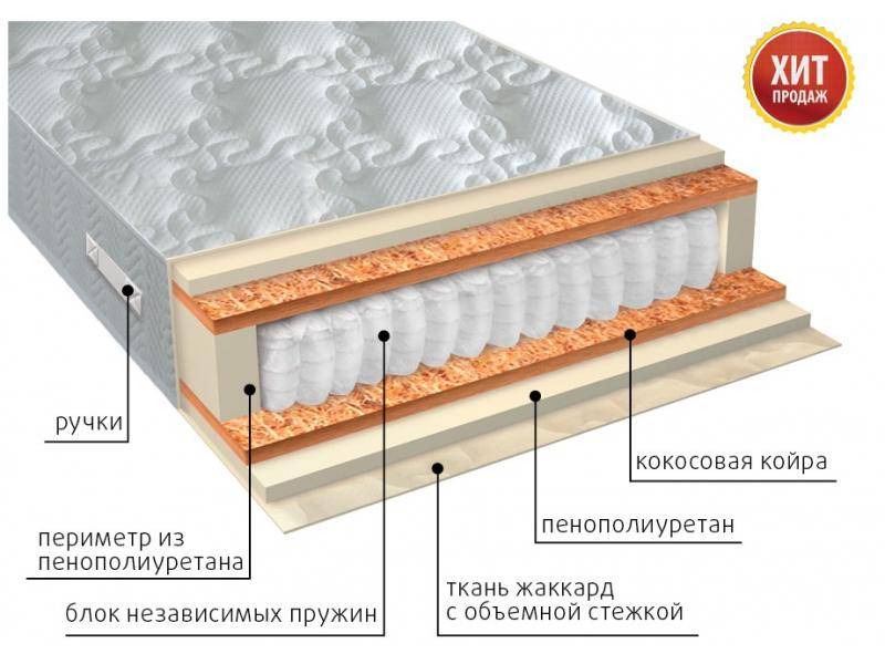 матрас комфорт плюс в Томске