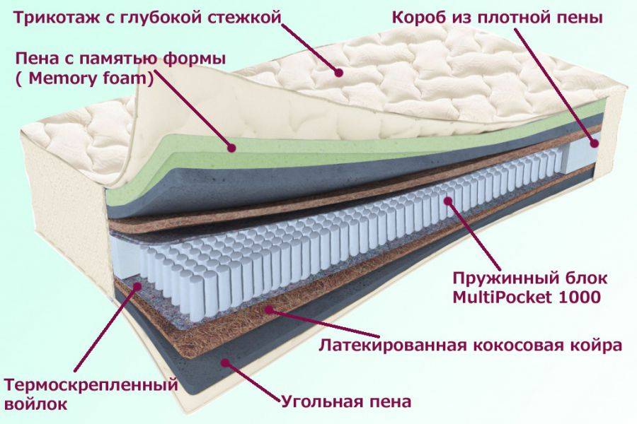 матрас троицкий серия белые ночи в Томске