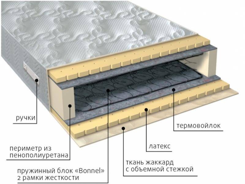 матрас элит латекс в Томске