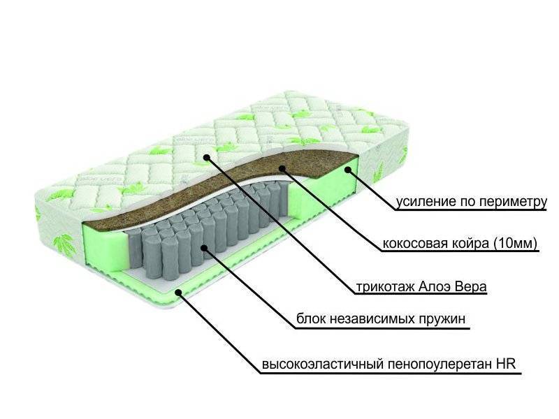 двухсторонний матрац с различной жесткостью сторон dream в Томске