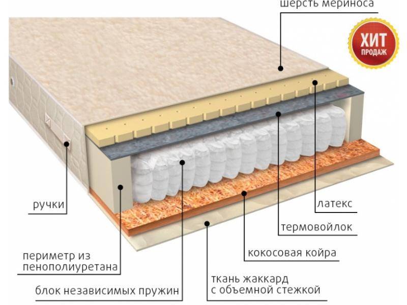 матрас мульти сезон латекс двусторонний в Томске