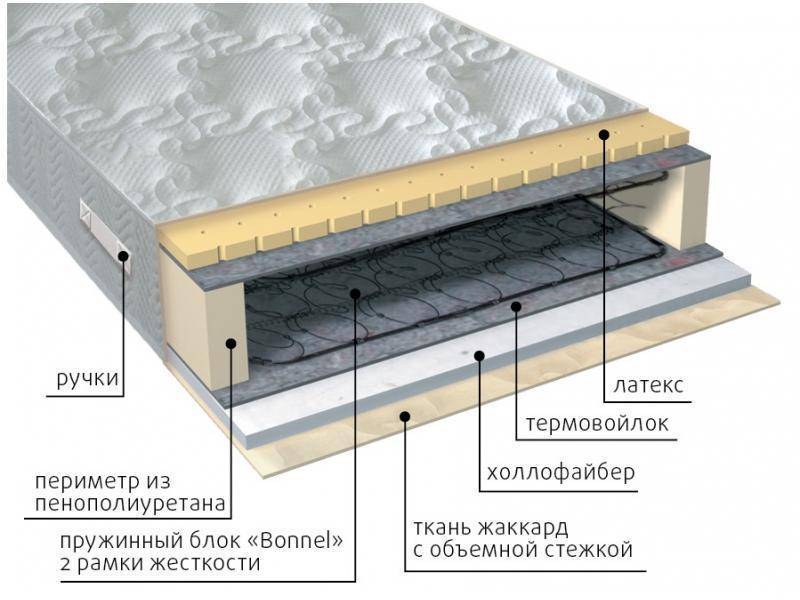 матрас элит combi в Томске