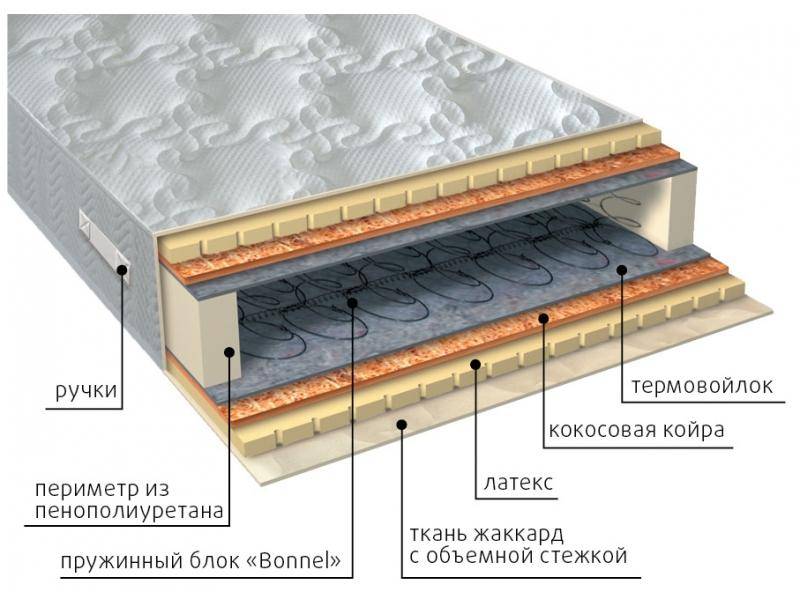 матрас элит латекс плюс в Томске