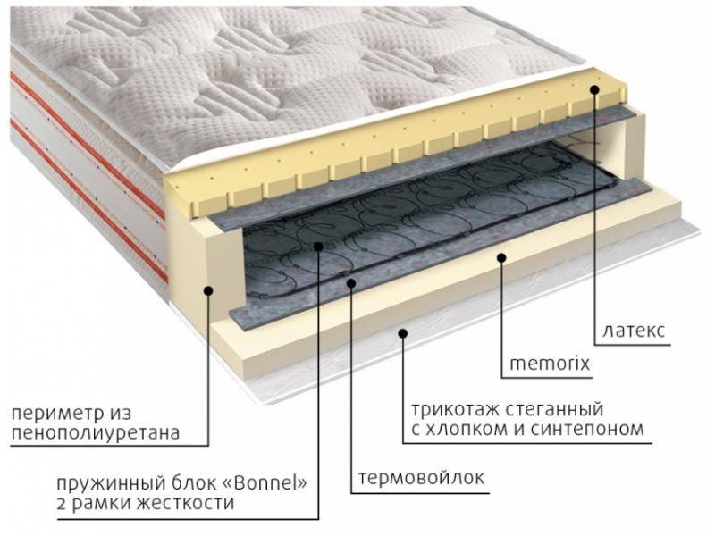 матрас юнона пружинный в Томске