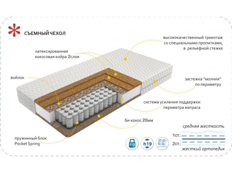 матрас imperial hard в Томске