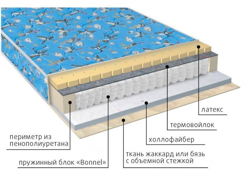 матрас детский малыш (холло-латекс) в Томске