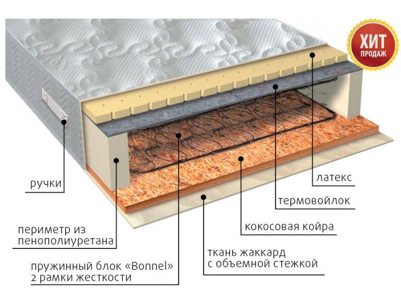 матрас элит сезон латекс в Томске