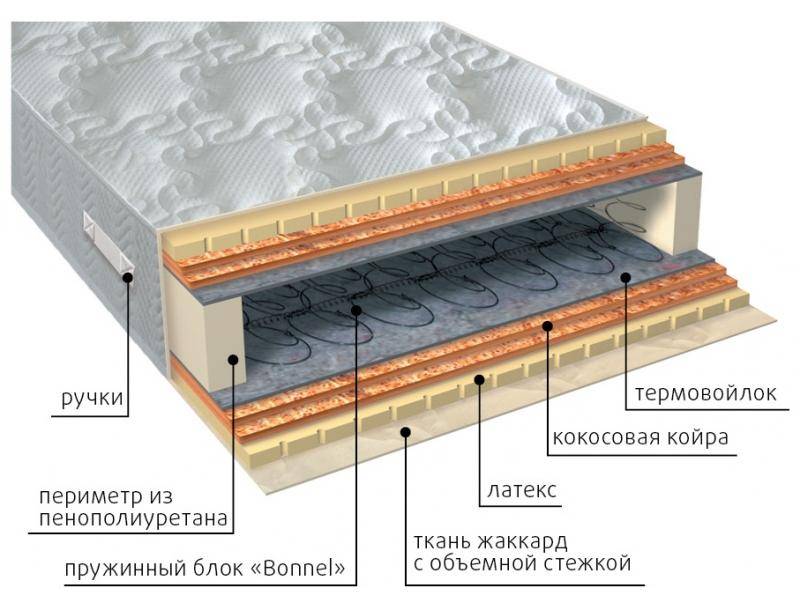 матрас элит латекс double плюс в Томске