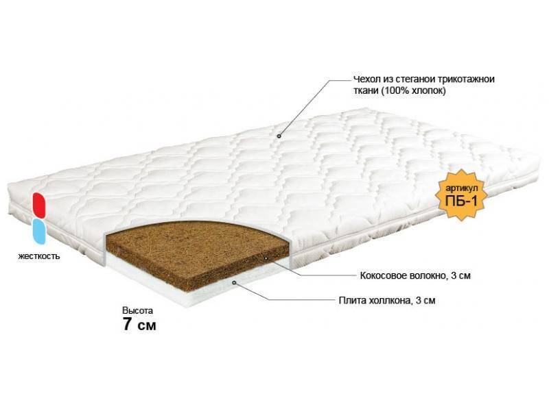 матрас для новорожденного колобок в Томске