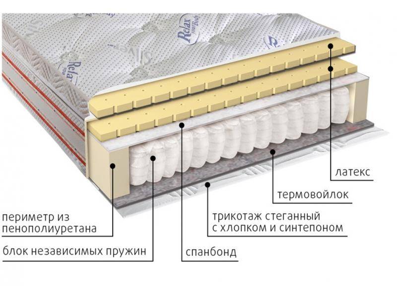 матрас с блоком пружин деметра в Томске