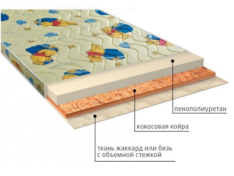 матрас умка (ппу) детский в Томске