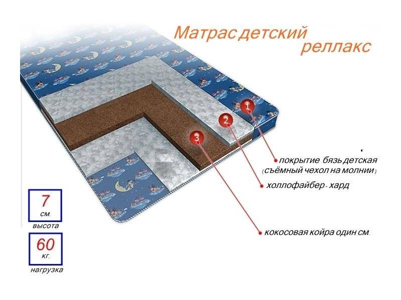 матрас детский релакс в Томске