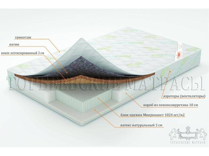 матрас ирис с блоком пружин микропакет в Томске