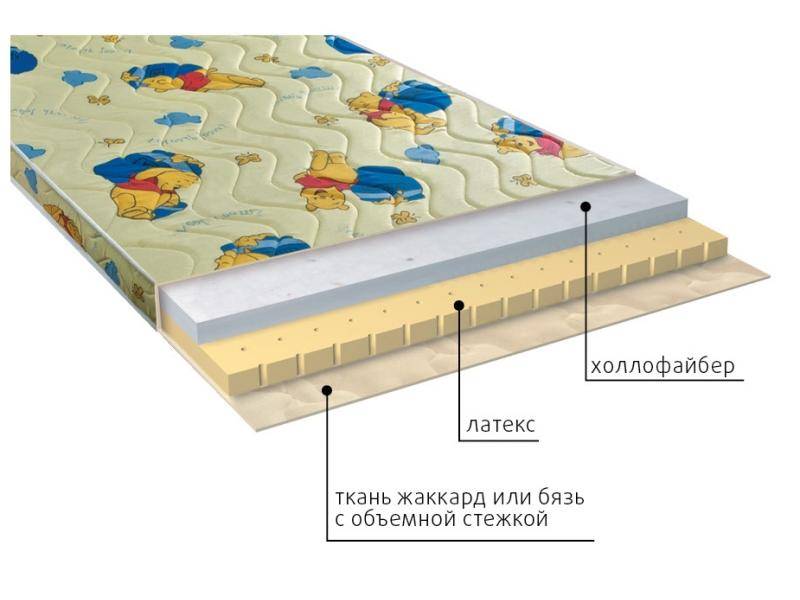 матрас детский бэмби в Томске