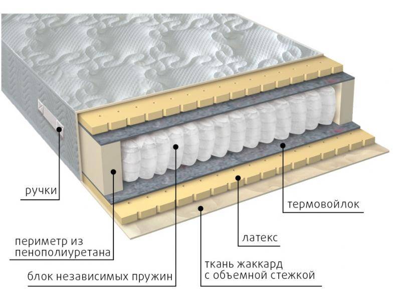 матрас мульти латекс в Томске