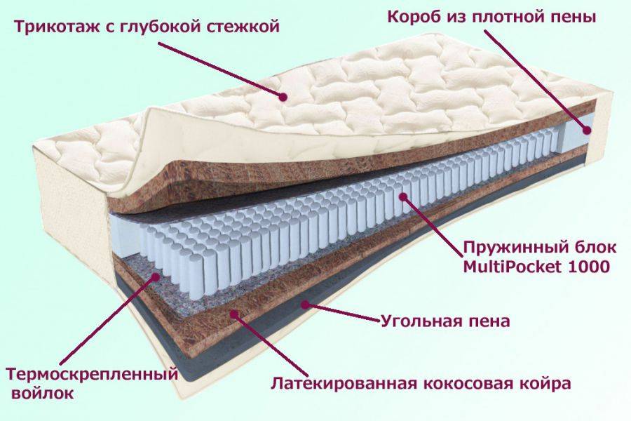 матрас невский серия белые ночи в Томске