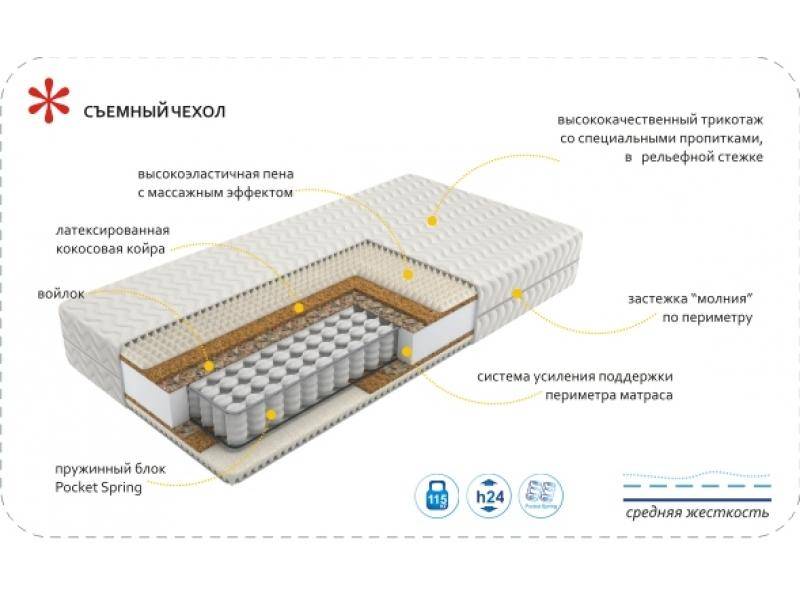 матрас imperial rest в Томске