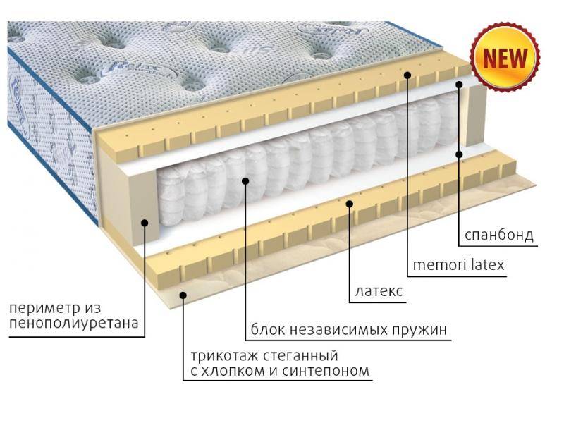 современный матрас эгертон в Томске