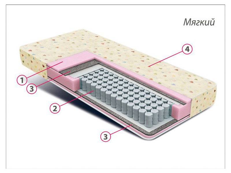 матрас детский комфорт мини в Томске