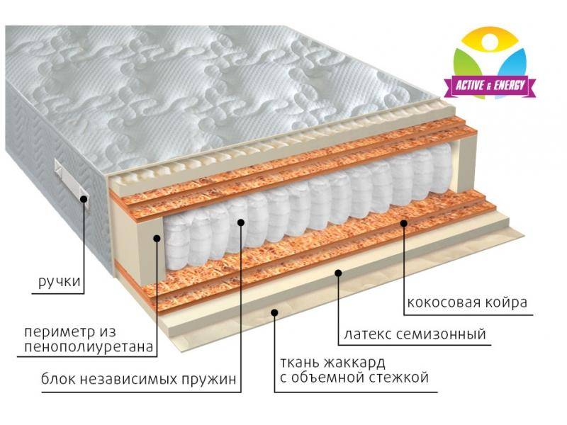 матрас с независимым блоком актив микс в Томске