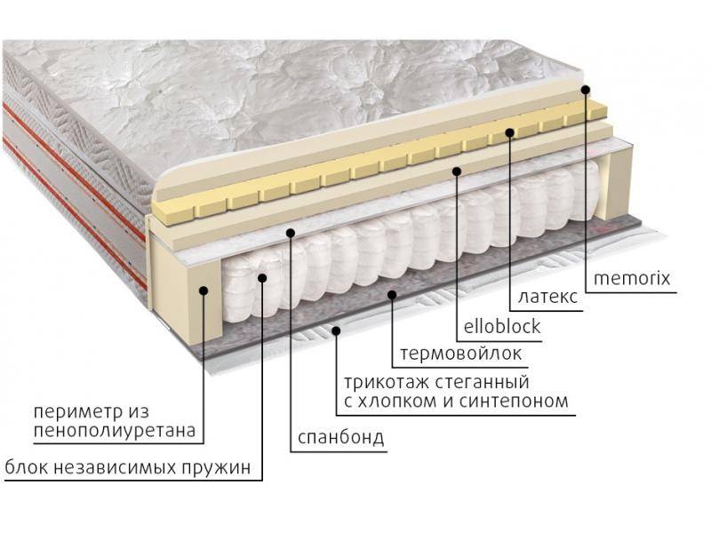 матрас афродита в Томске