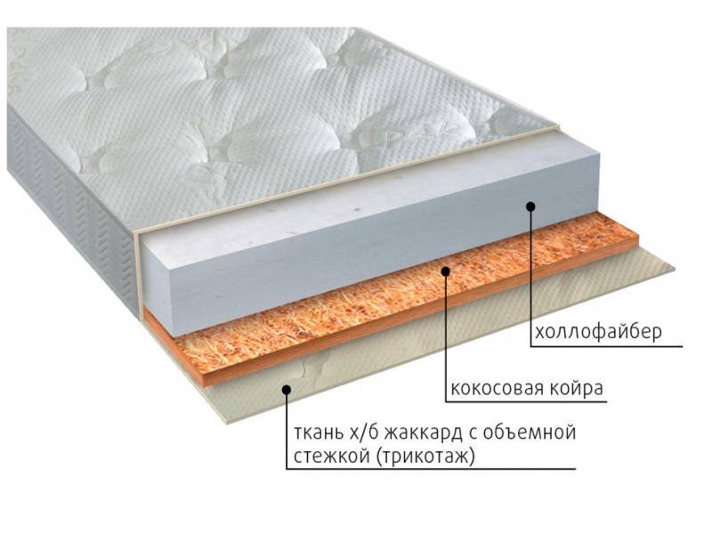 матрас люкс струтто в Томске