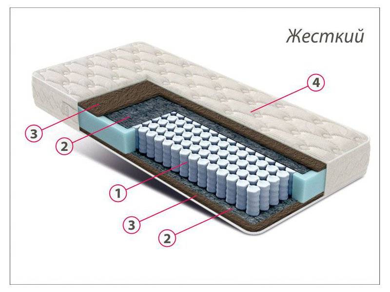 матрас стандарт кокос в Томске