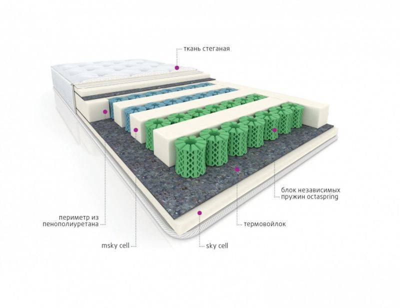 мультизональный матрас cotton в Томске