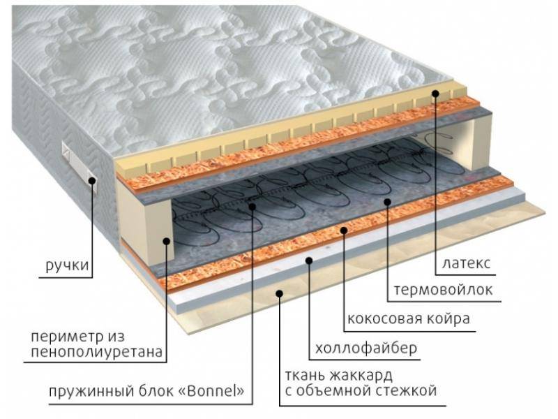 матрас элит combi плюс в Томске