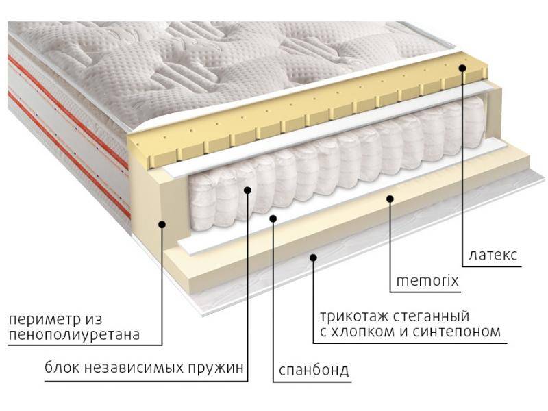 матрас высокий афина в Томске