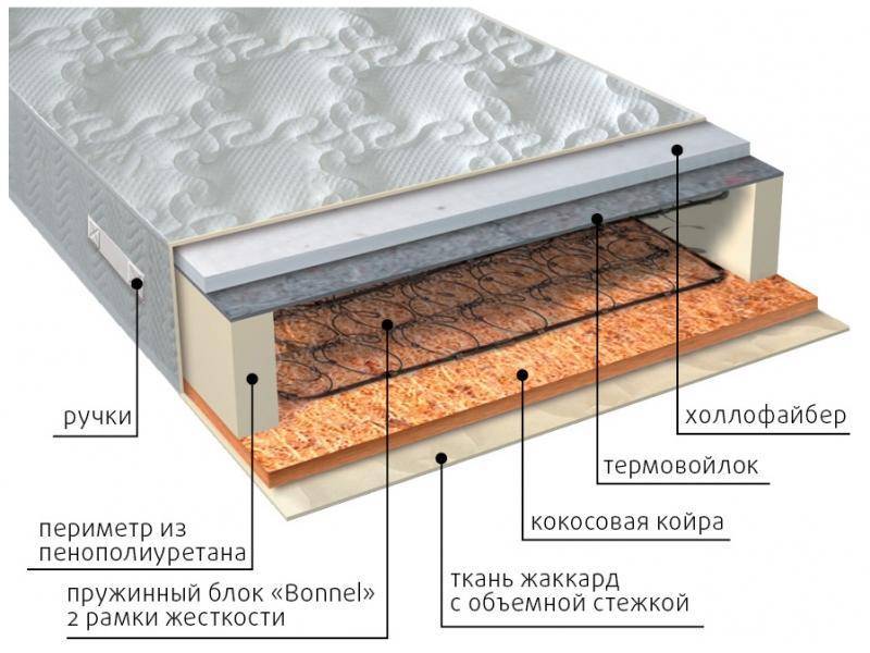 матрас элит сезон струтто в Томске