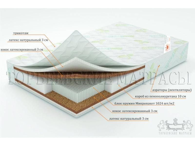 матрас лотос с блоком пружин микропакет в Томске