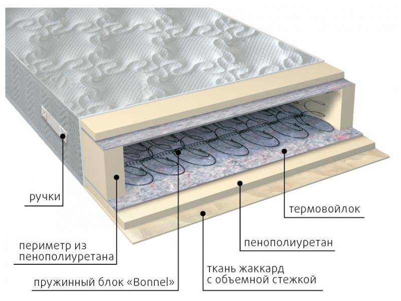 матрас элит в Томске