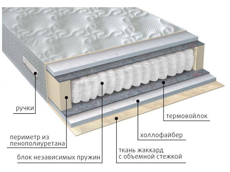 матрас мульти струтто в Томске