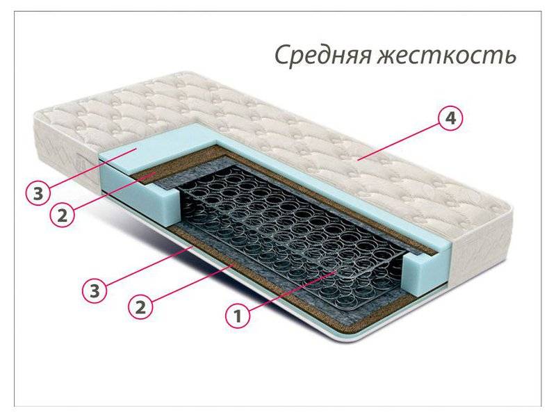 недорогой матрас средней жесткости комфорт 3 в Томске