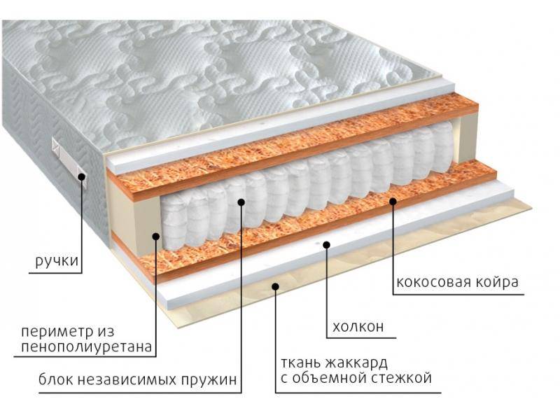 матрас комфорт холло плюс в Томске