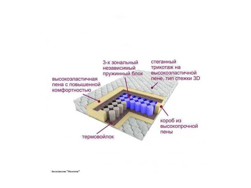 матрас трёхзональный эксклюзив-позитив в Томске