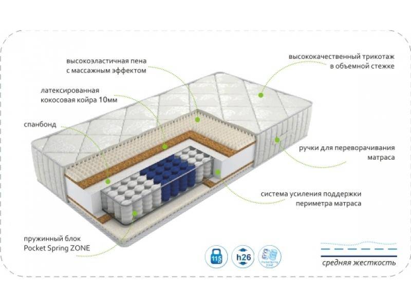 матрас dream rest zone в Томске