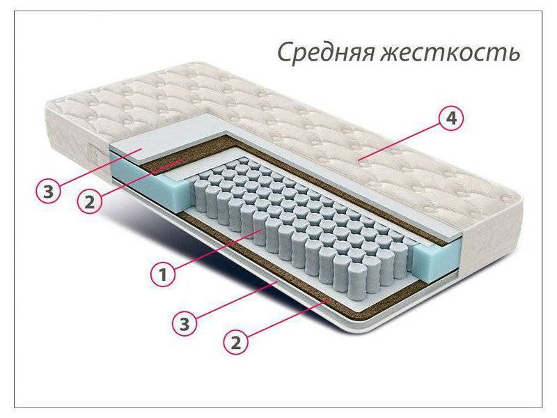 матрас стандарт струттофайбер кокос в Томске