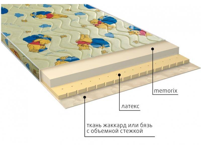 матрас детский карапуз в Томске
