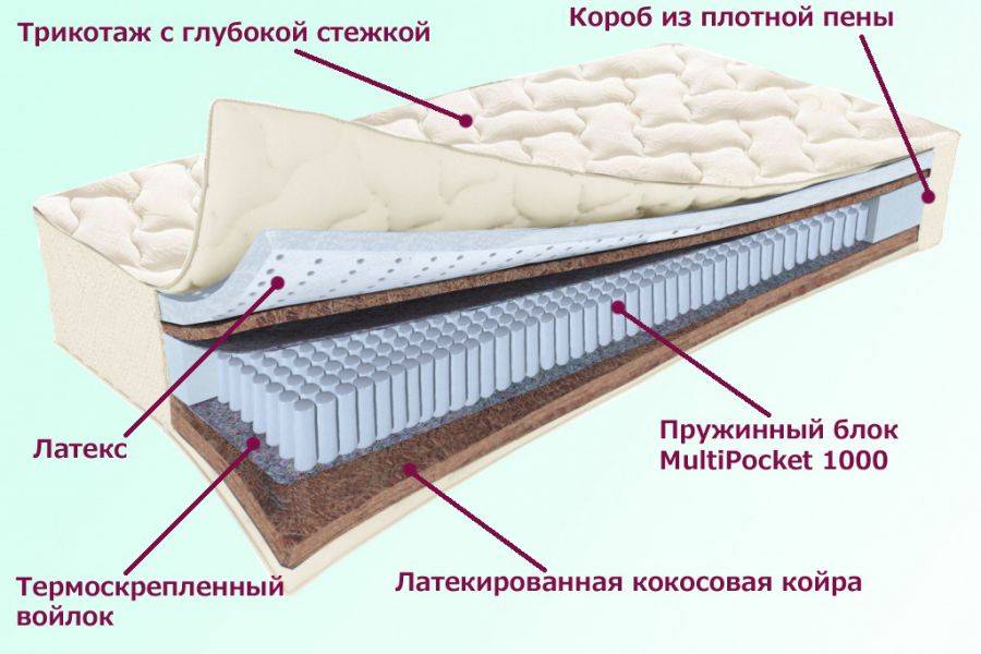 матрас охтинский серия белые ночи в Томске