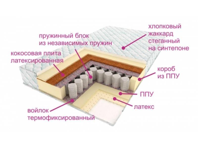 матрас люкс дрим в Томске