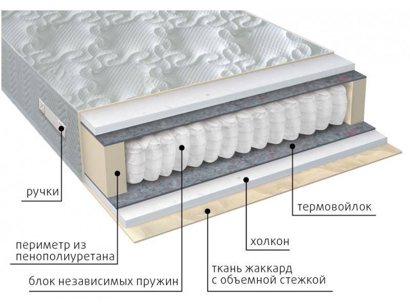 матрас жаккард комфорт холло в Томске