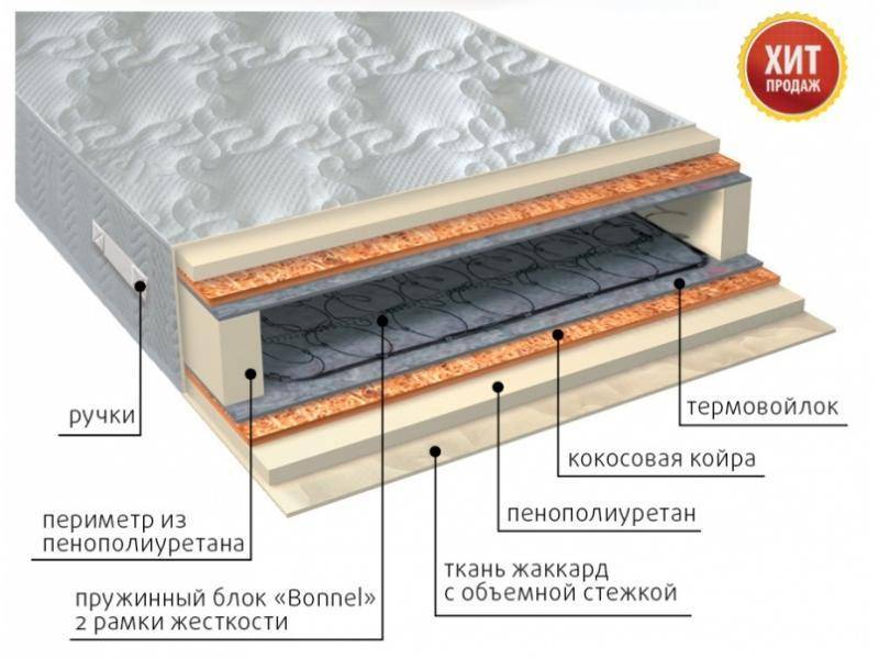 матрас элит плюс в Томске